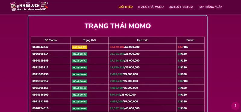 Cam kết của 77Win đối với khách hàng - 77Win