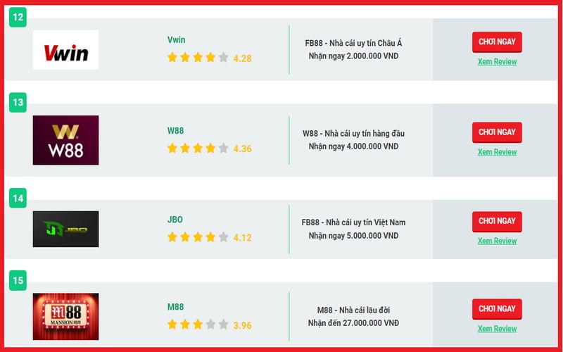 Tất cả các cuộc thi cấp độ 2Q đều được tổ chức tại đây - 2Q